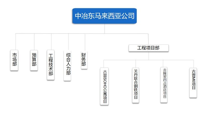 东马