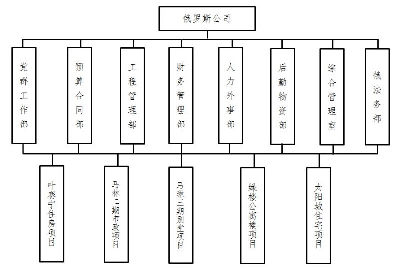 俄罗斯